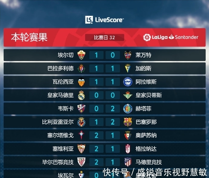 为未来